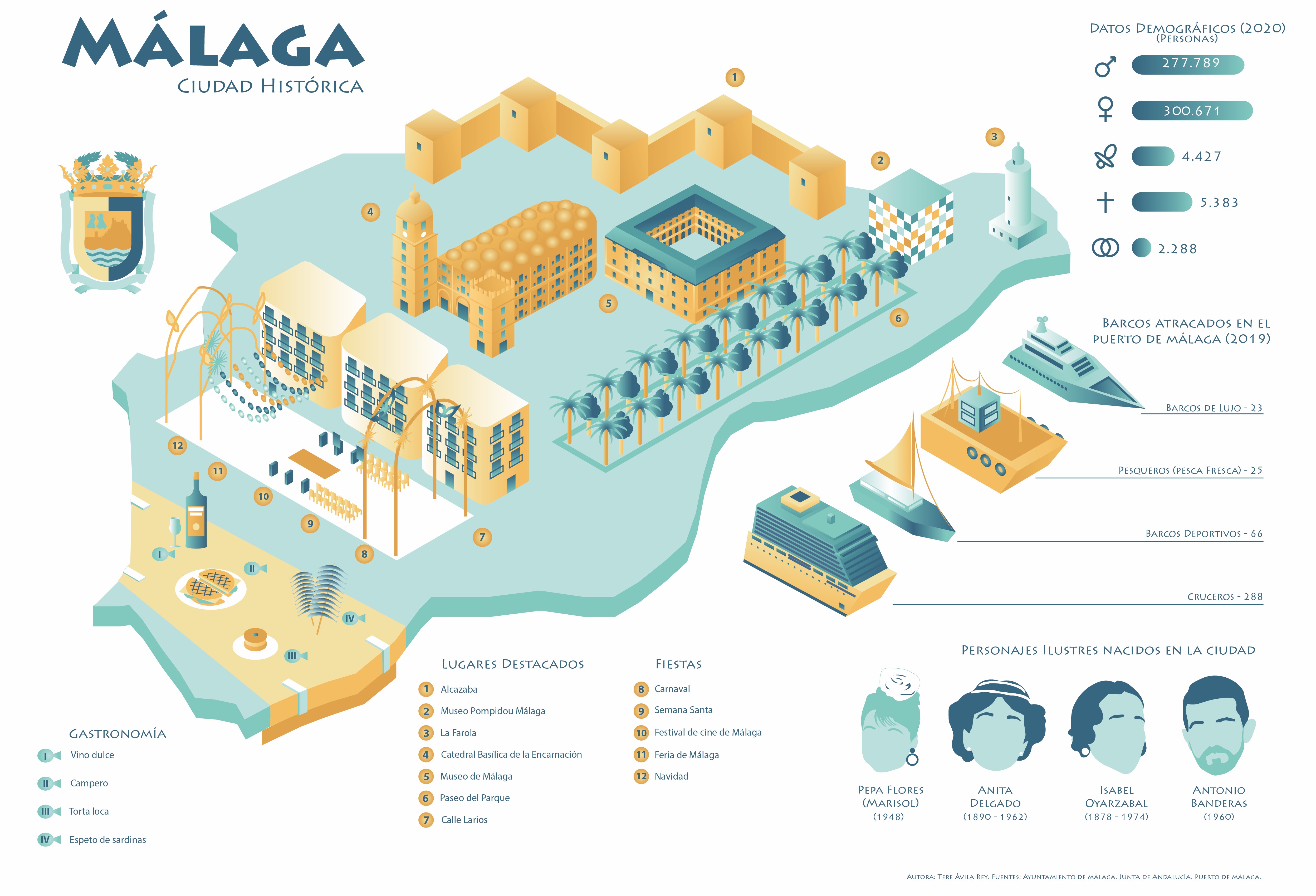 infografia